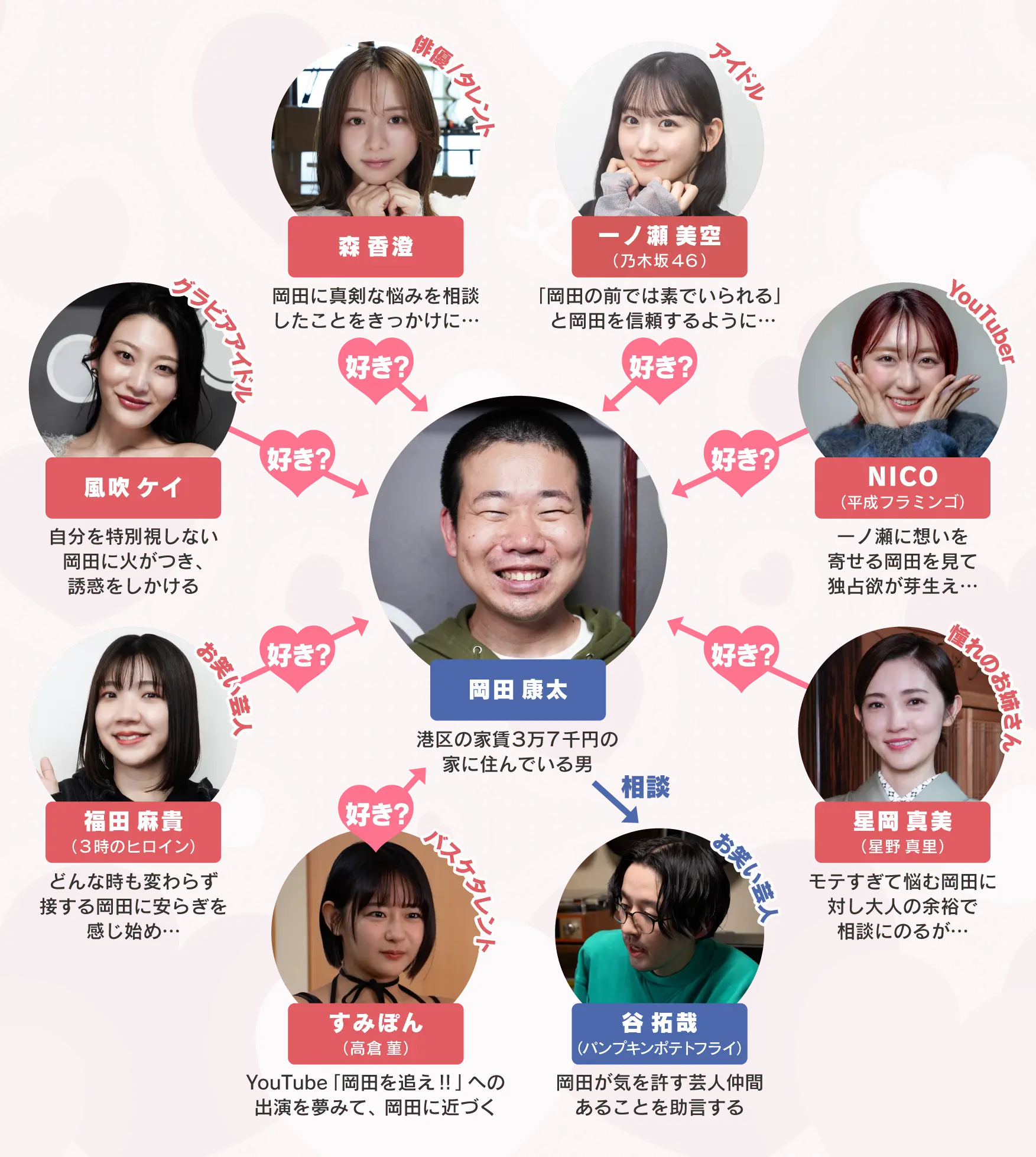 人物相関図