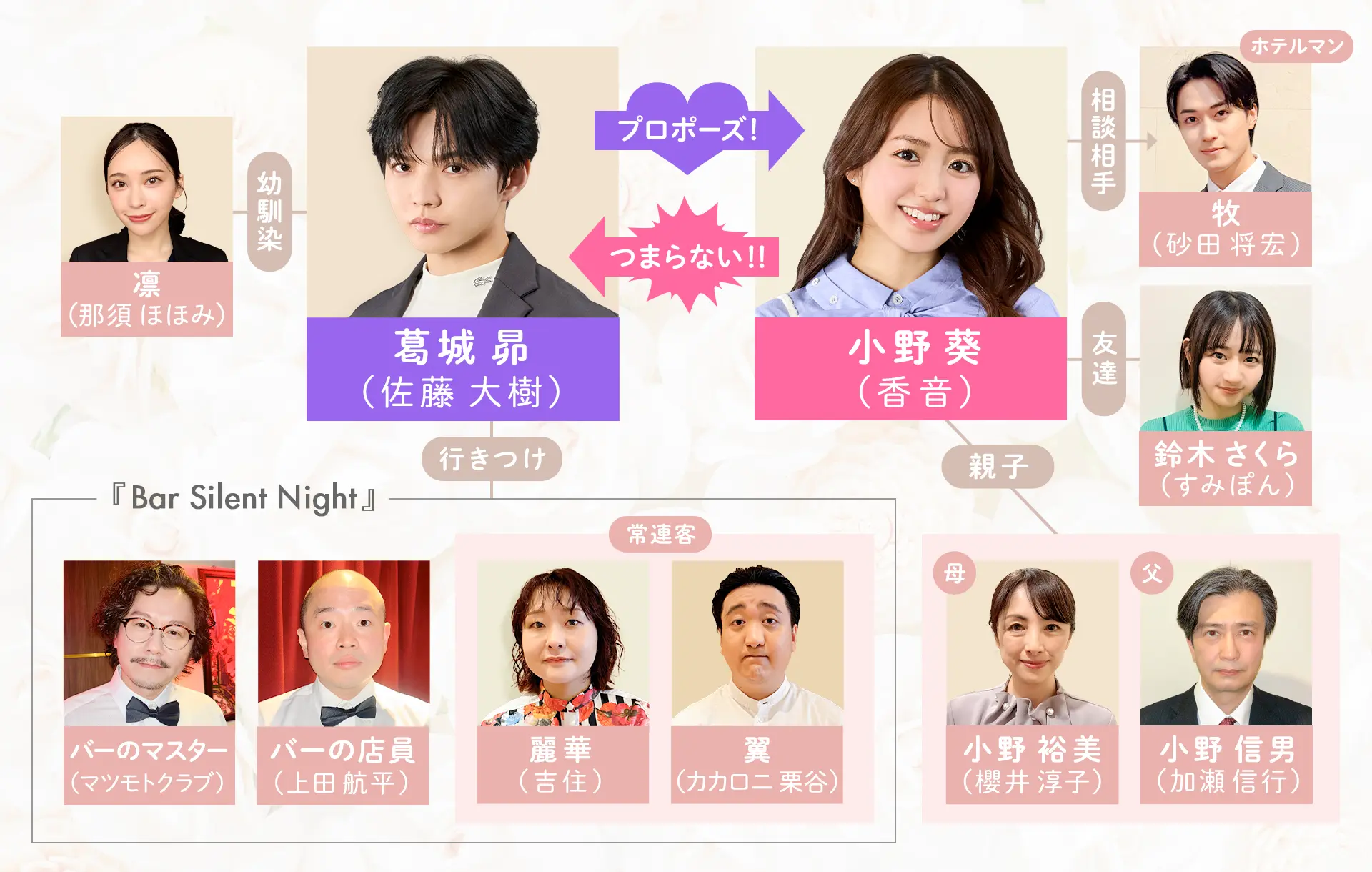 人物相関図